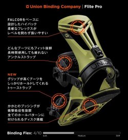 画像5: UNION ユニオン 24-25　スノーボード ビンディング バインディング　FLITE PRO　フライトプロ　RED　2024-2025　メンズ　日本正規品