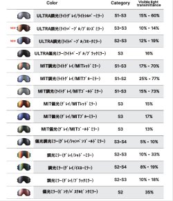画像4: 予約商品　DICE ダイス　25-26 スノーボード ゴーグル　GOODMAN グッドマン GM55662　MBK　調光×グレイ/ブラックミラー　日本正規品