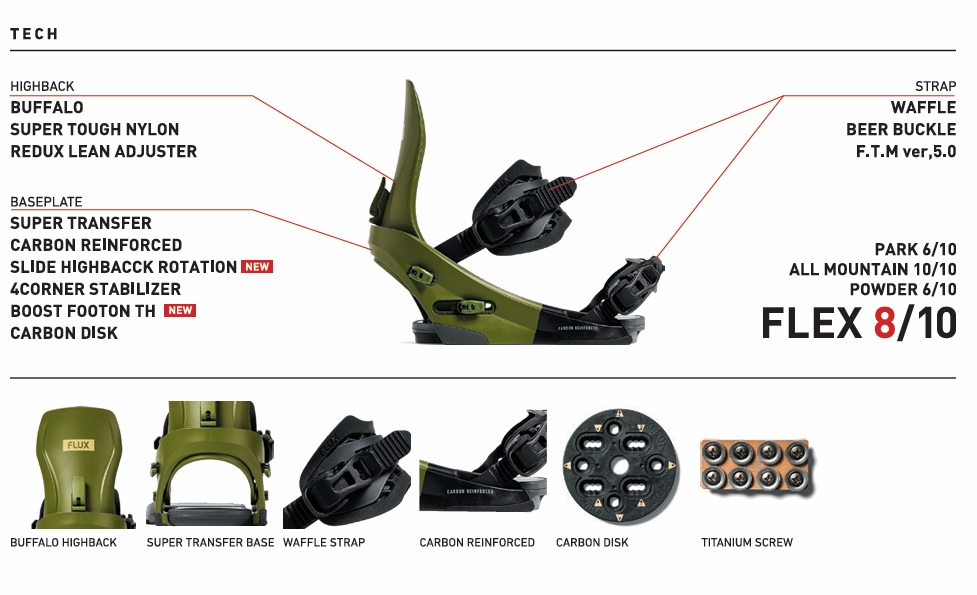 画像2: 予約商品　FLUX フラックス　25-26　スノーボード ビンディング バインディング　CV MF-05　GREEN　2025-2026　日本正規品